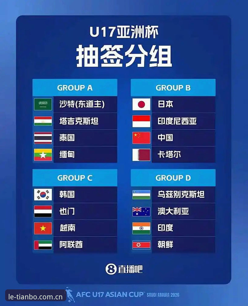 天博好不好最新版 U17世界杯抽签结果全面解析:中国青训格局与天博体育平台深度观察